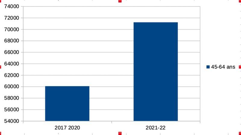 Capture d’écran 2022-10-23 à 19