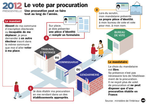 Le_vote_par_procuration_mode_d_emploi_