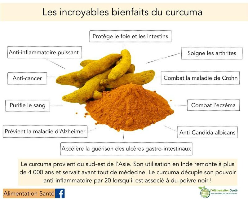 curcuma sante