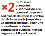2020 06 14 SO Russie