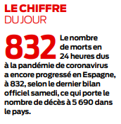 2020 03 29 SO Le chiffre du jour nombre de morts en espagne