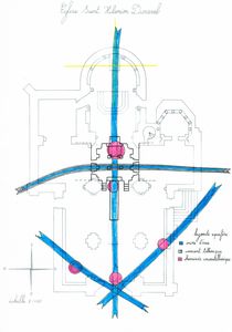 Schéma Duravel église plan aquifère