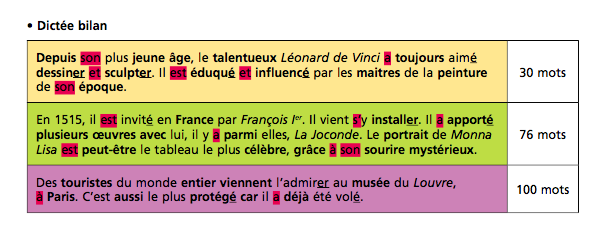 Cm2 Pdf Dictée Bilan La Princesse Grenouille Dictée Bilan "La Joconde" - CE2/CM1 classe de Madame ROUCHY