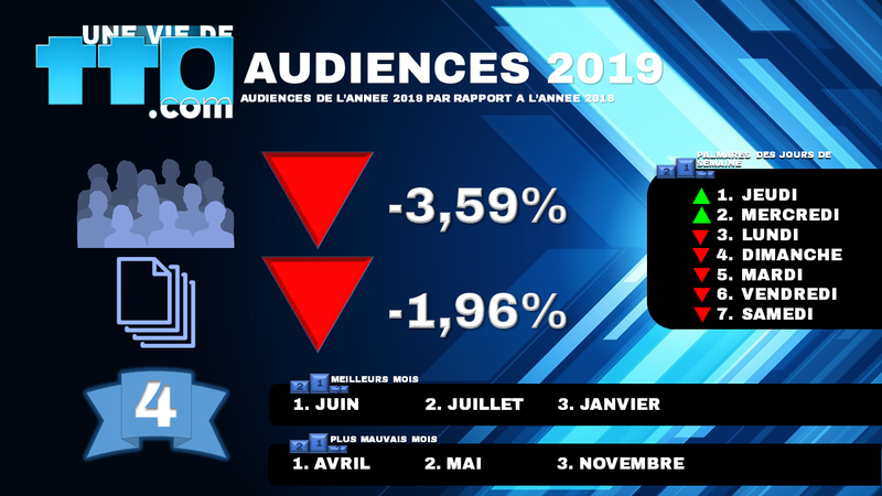 AUDIENCES 2019