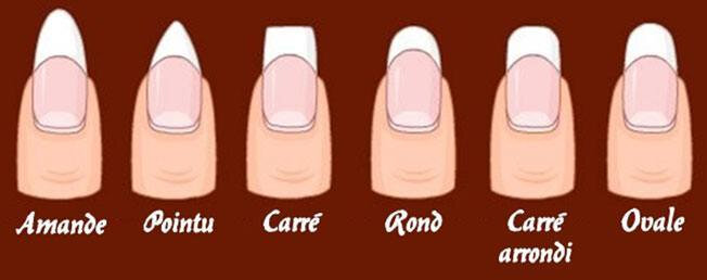 schema-forme-ongles