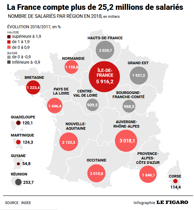 Création nette d'emploi régions