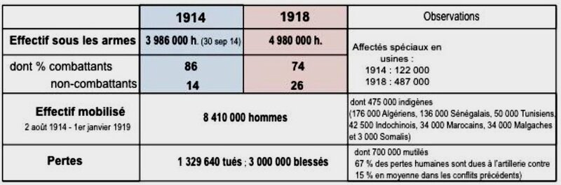 bilan 14-18