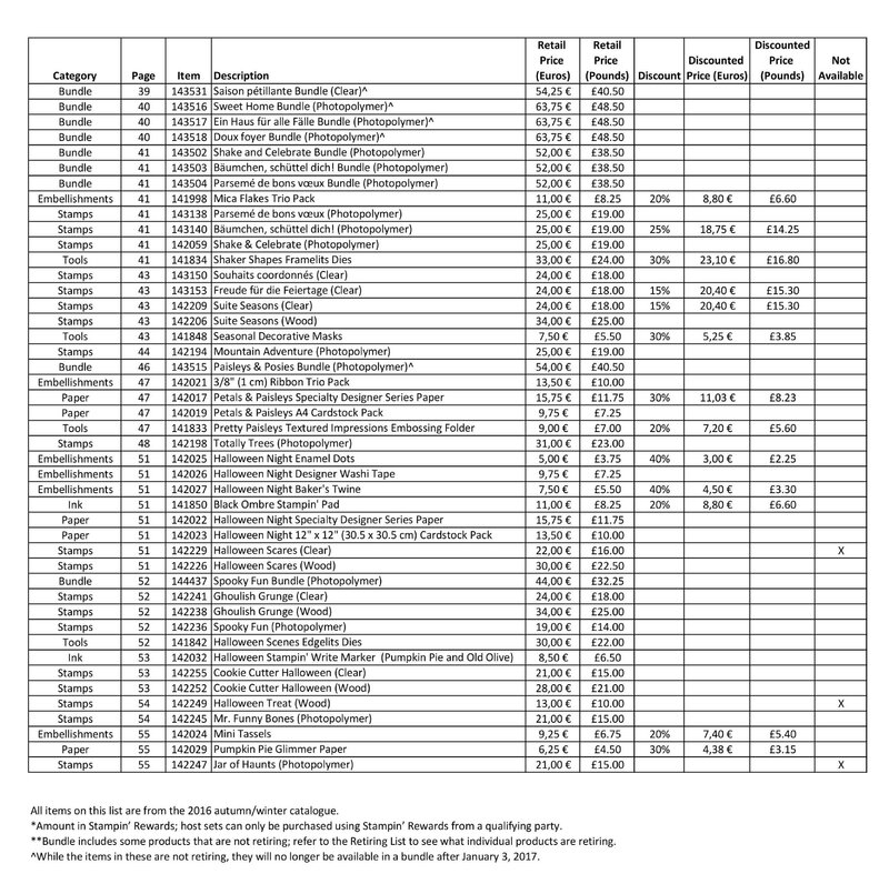 produits retirés automne hiver 2016 (3)