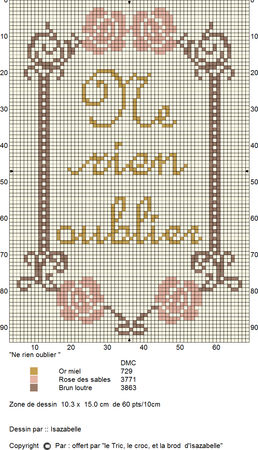 Ne_rien_oublier