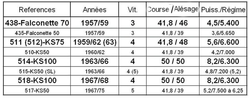 TableauCourseAlesage