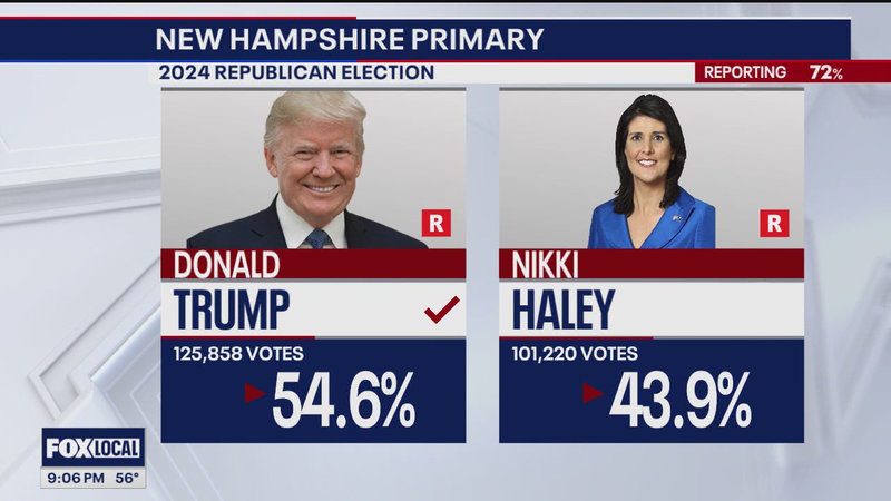 Donald Trump New Hampshire primary 2024