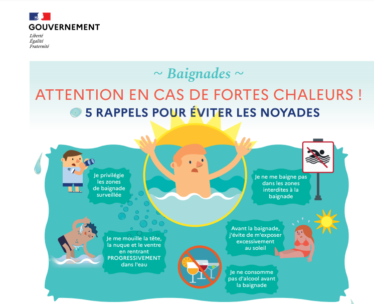 Baignades attention en cas de fortes chaleurs 1