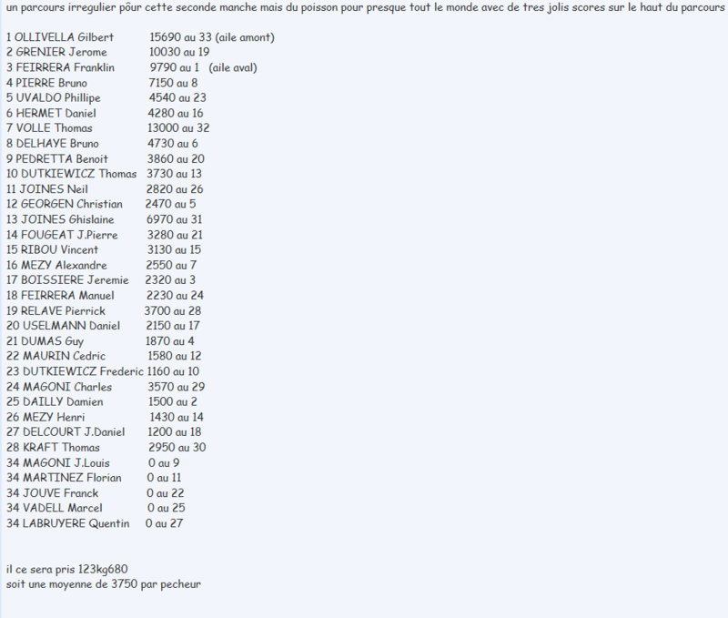 classement 2