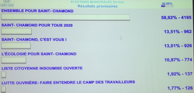 résultats municipales 15 mars 2020, afffichage