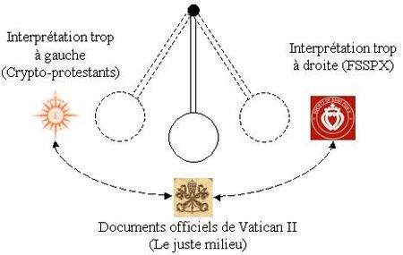 vatican_II