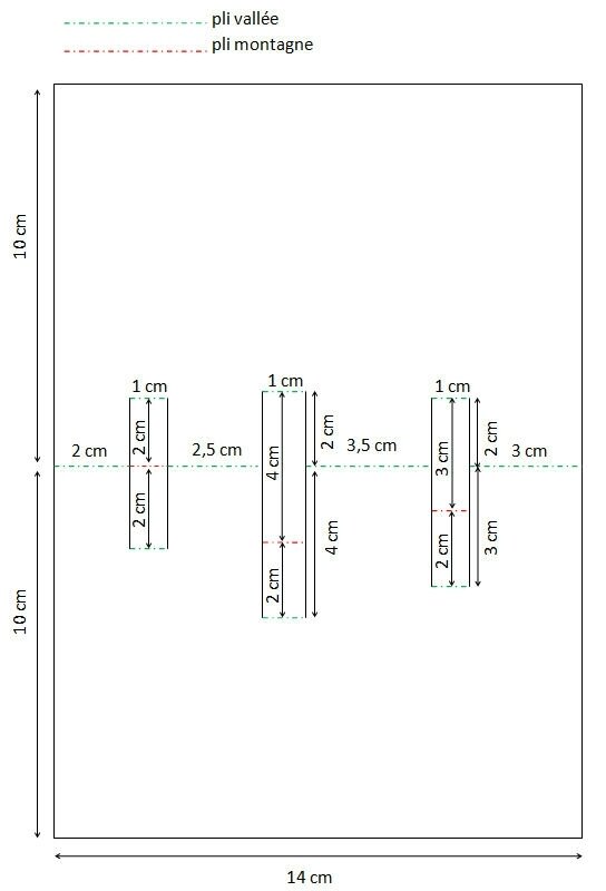 Schema carte pop up