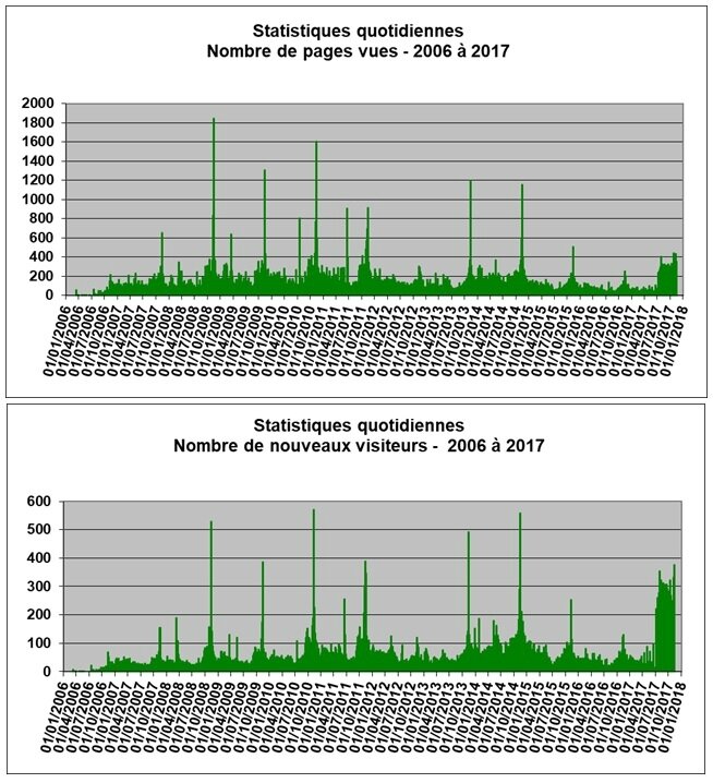 Stats2017