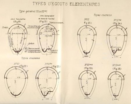 egouts