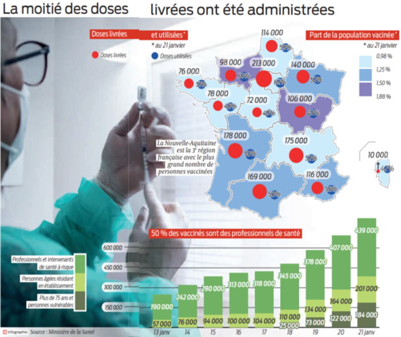 2021 01 23 vaccins