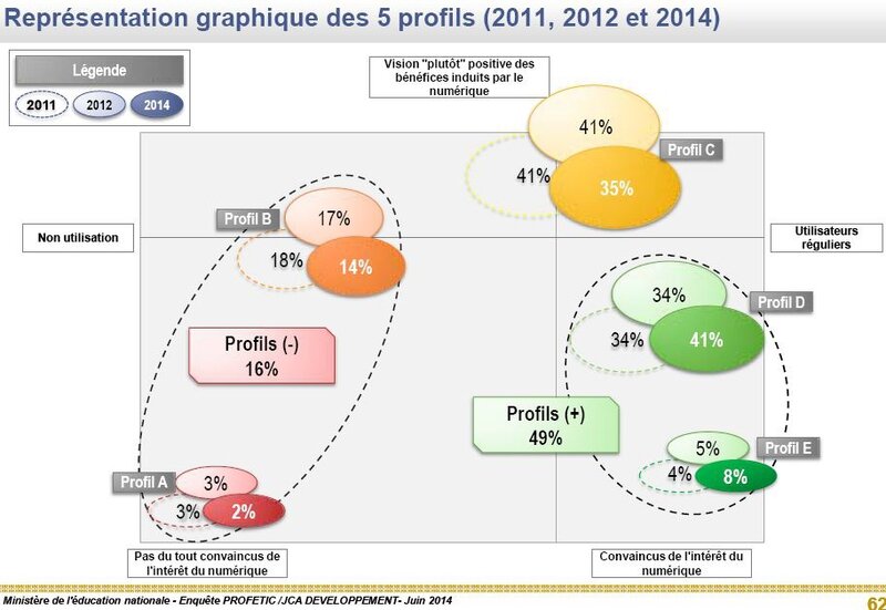 5profils