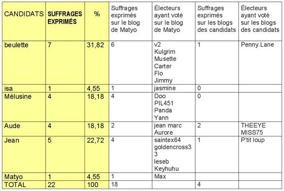 tableau