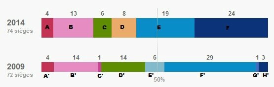France Répartition sièges élections européennes 2014