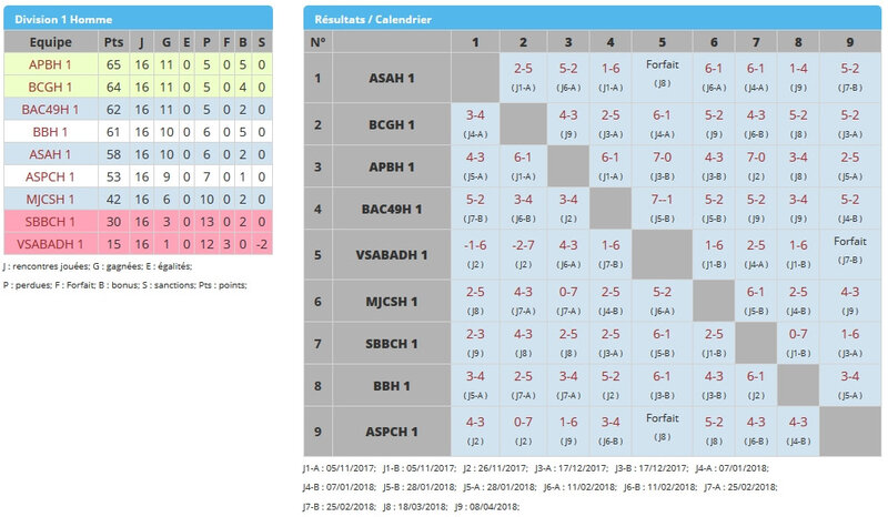 2017-2018_Resultats_ICDH_D1