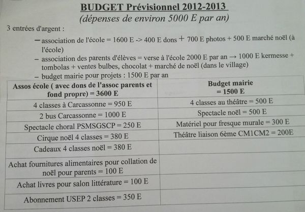 budget 2012 2013