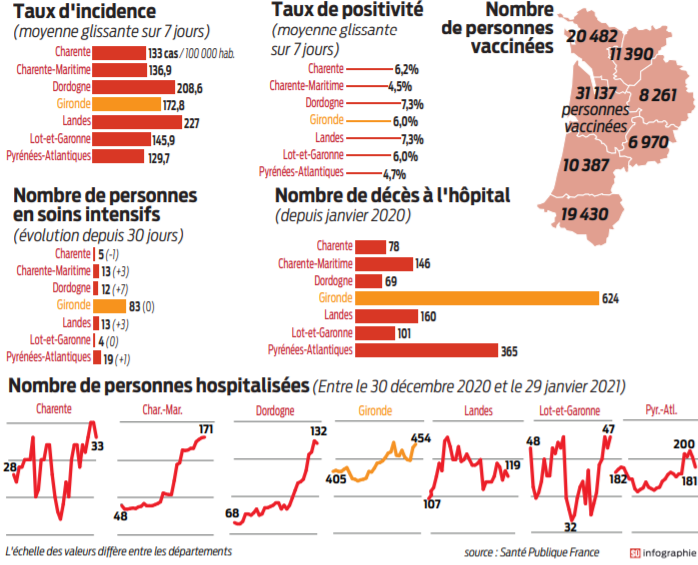 2021 01 30 SO Epidémie2