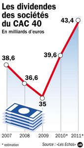 7648999998_les_dividendes_des_societes_du_cac_40