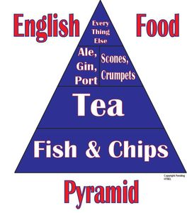 EnglishFoodPyramid