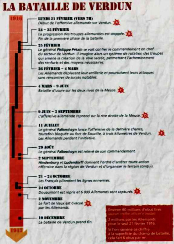 Dossier Verdun5
