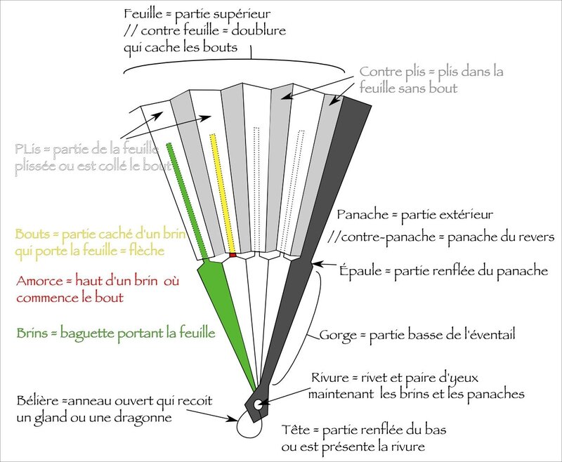 Schéma_éventail_2