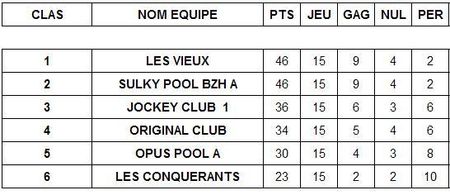 classement_2008_2009_D1M