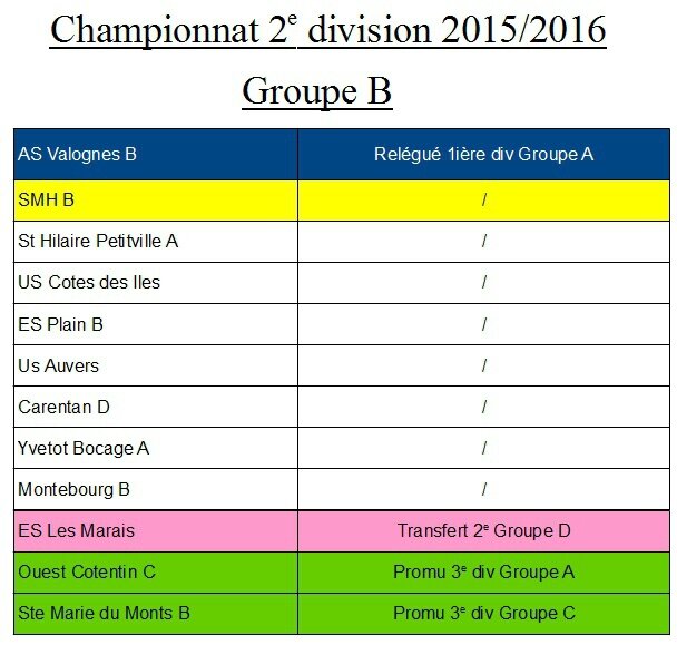 SMH B - Groupe 2015-2016