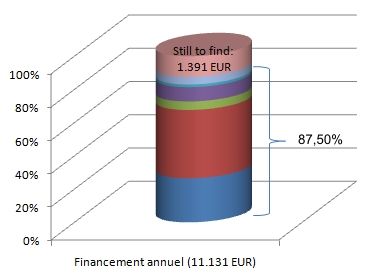 Taux_de_financement