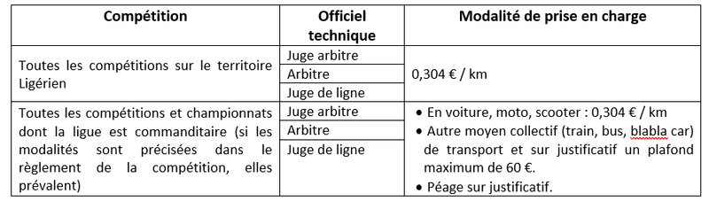 2021-09-21_Ligue_PDL_indemnites_prix_formations_OT_2