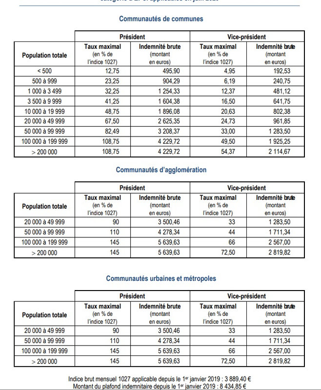 indemnités EPCI