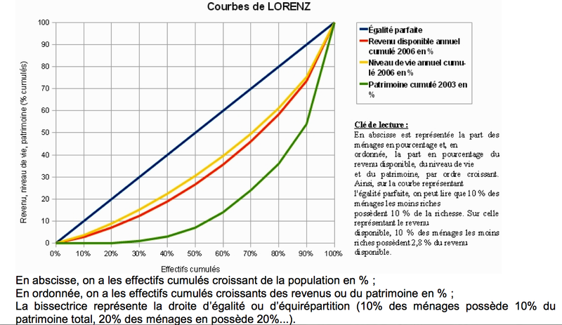 lorenz