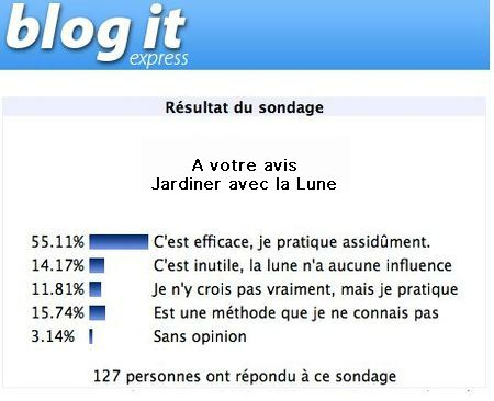 Sondage---Jardiner-avec-la-lune-c'est…