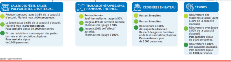 2021 05 19 SO Calendrier des réouvertures3