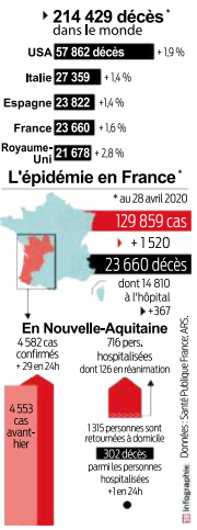 2020 04 29 Bilan 2