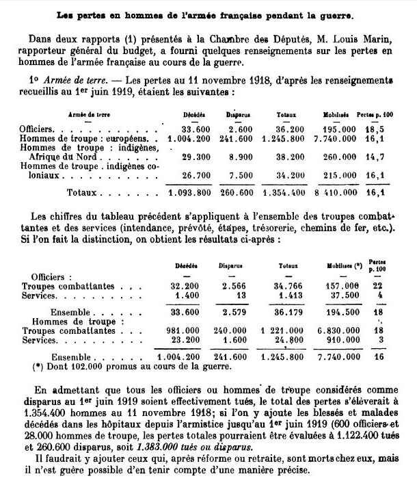 Pertes armée de terre