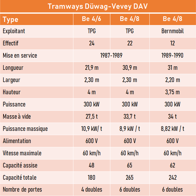 tableau-trams-DAV-2022