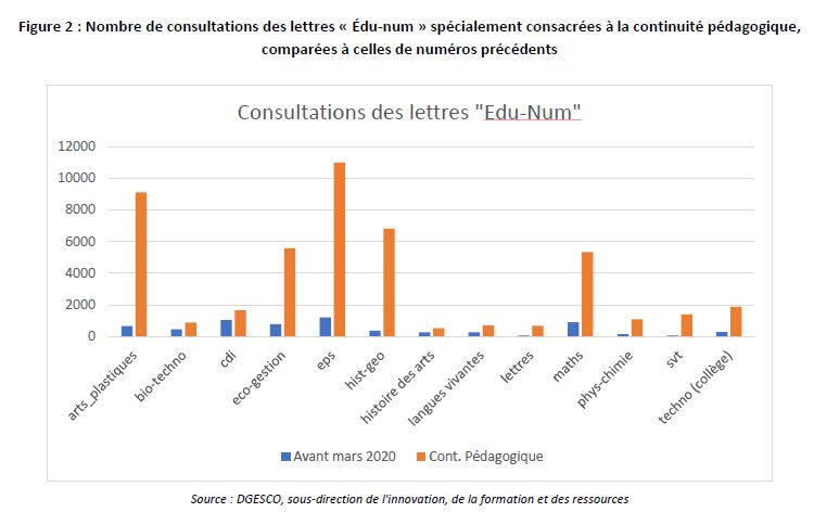 edu-num-lettres