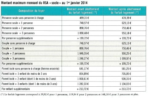 tableau-revenus-RSA