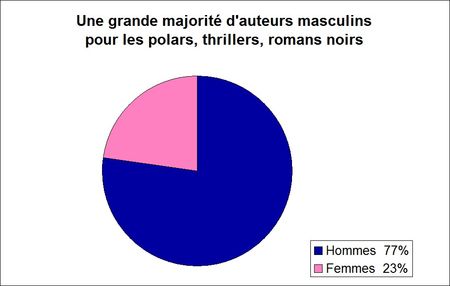 graph_sex_noirs
