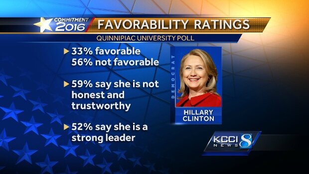 Hillary-Poll