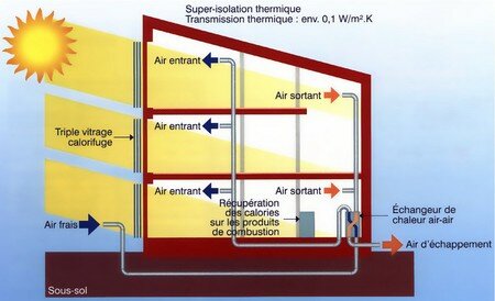 maisonPassive2007