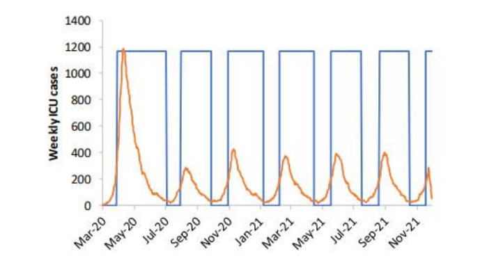 Screenshot_2020-04-25 Coronavirus qu'est-ce que le stop and go , l'une des stratégies à l'étude pour gérer l'après 11 mai